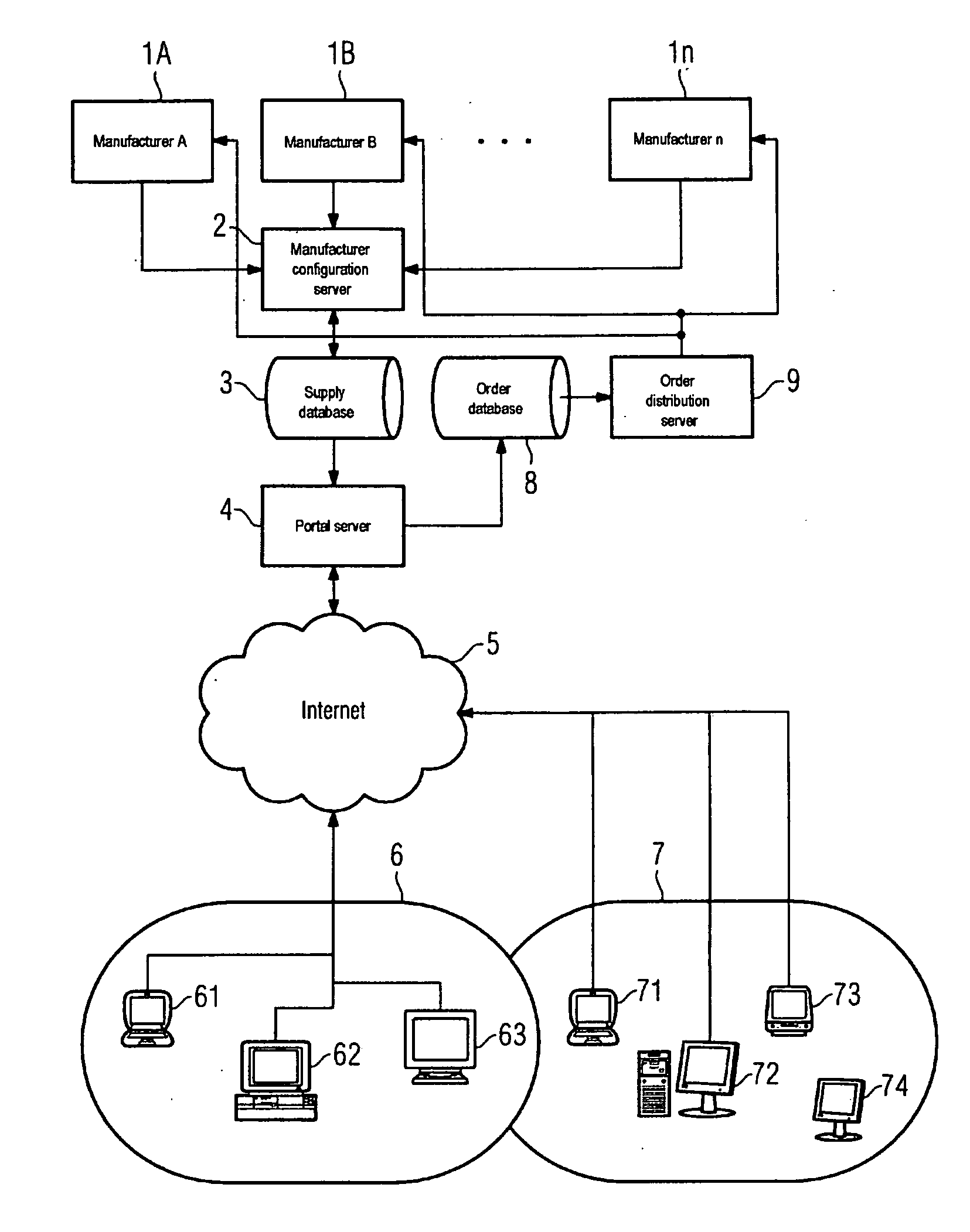 Method and system for the self-organization of purchasing communities