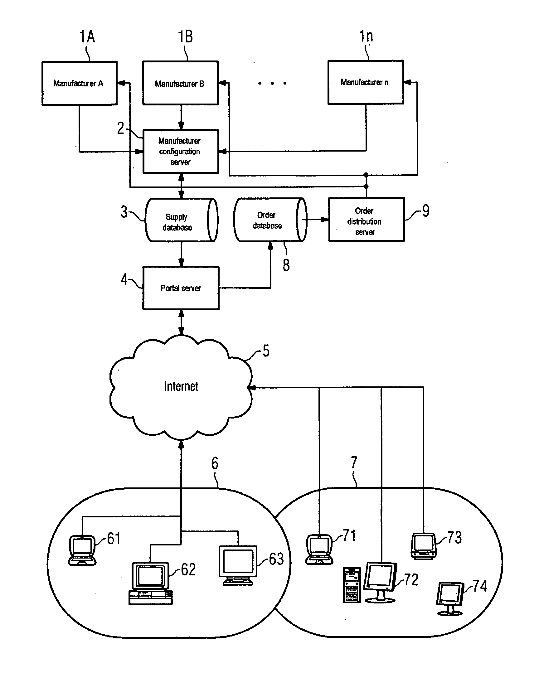 Method and system for the self-organization of purchasing communities