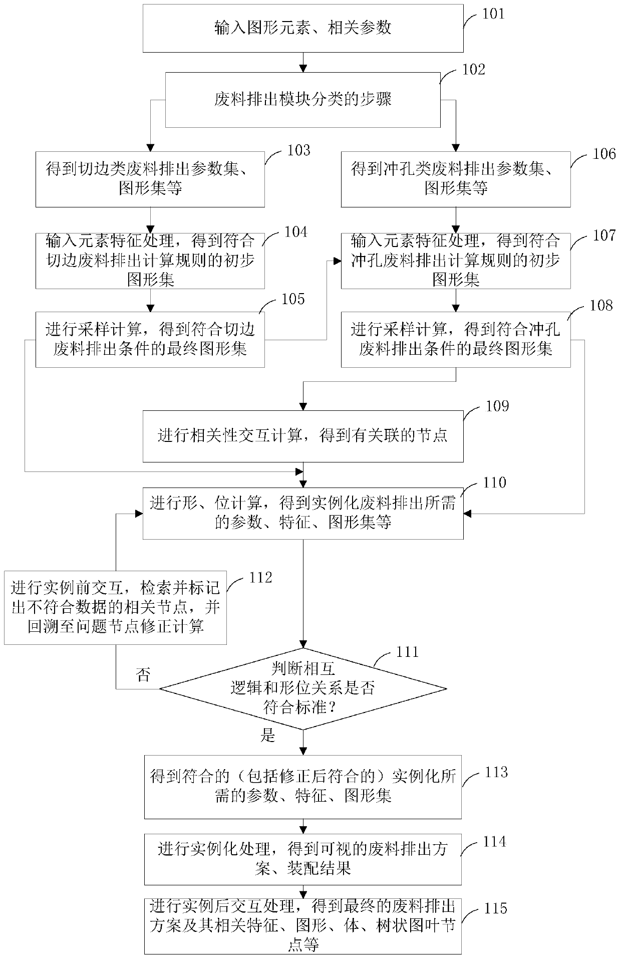 Design and implementation method of a waste discharge module