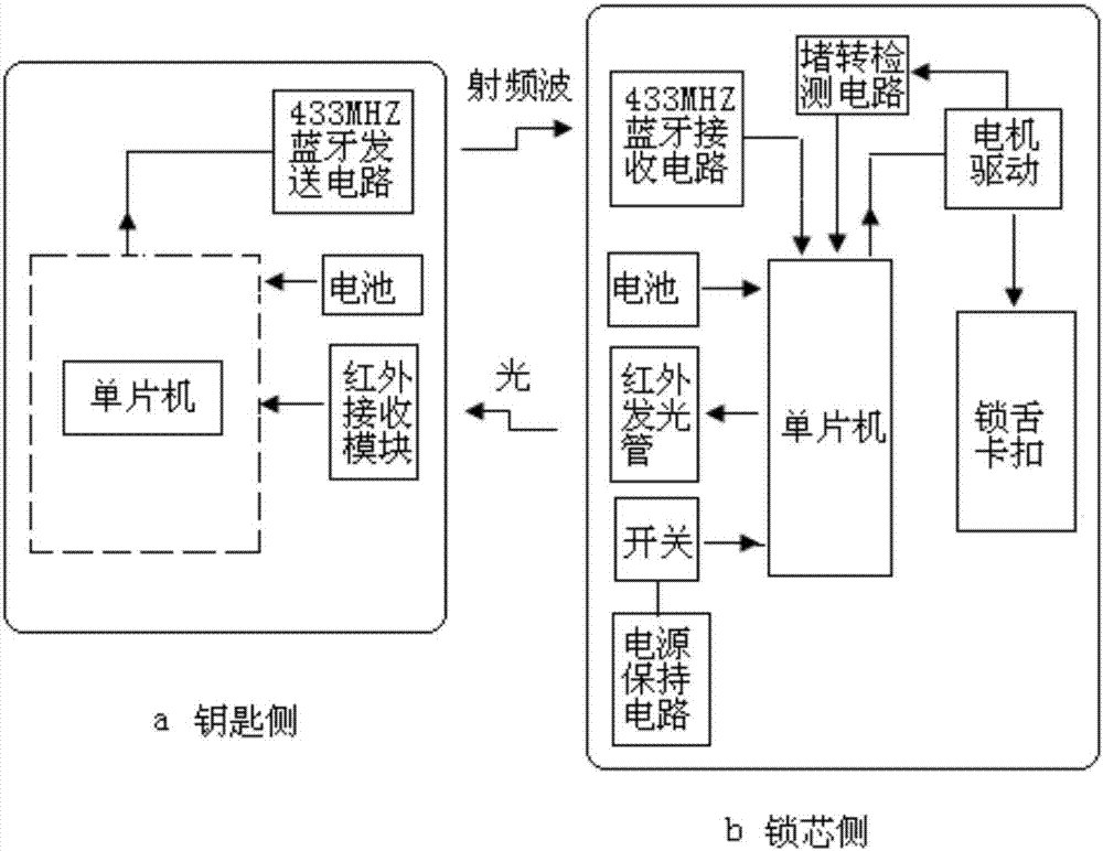 Light excitation Bluetooth ID intelligent safety lock cylinder