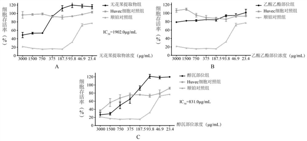 Application of figs and whey thereof in preparation of drugs for inhibiting melanoma and tumor vascular