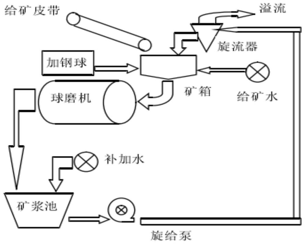 Process method beneficial to improving recovery rate of lead and silver in lead concentrate