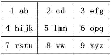Method for mapping letters of English letter order through Sudoku keyboard with low complete spelling repeat code rate