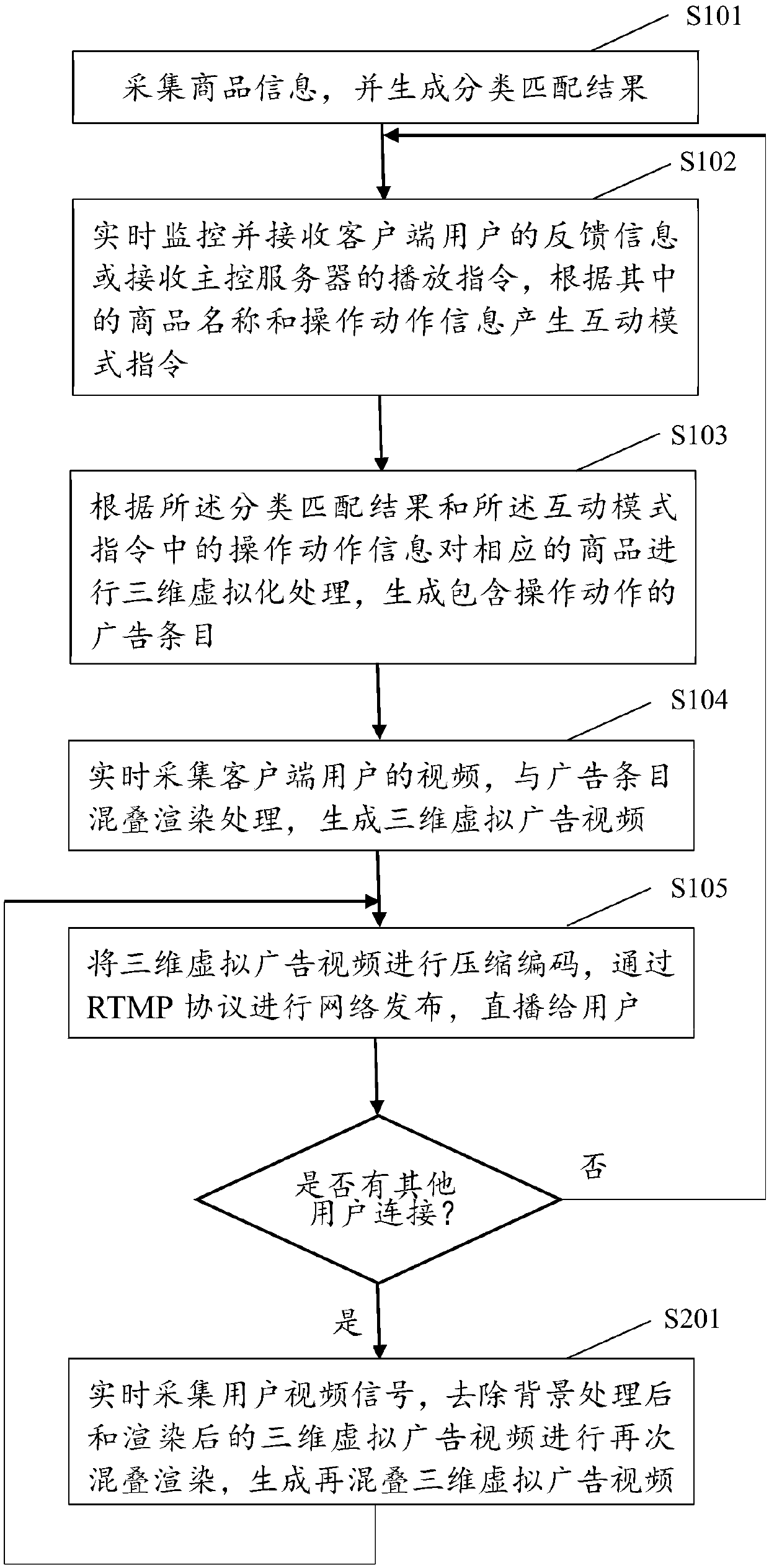 Method and system for automatic generation and interaction of three-dimensional virtual advertisement of network