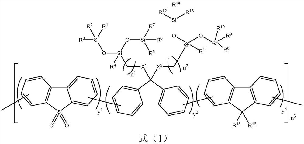 A class of polyfluorene derivatives containing siloxane side chains suitable for inkjet printing process and its preparation method and application