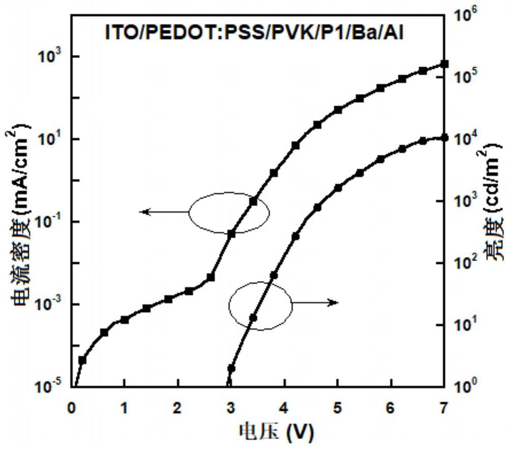 A class of polyfluorene derivatives containing siloxane side chains suitable for inkjet printing process and its preparation method and application