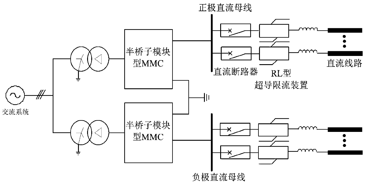 Converter station comprising RL-type superconducting current limiter and direct-current circuit breaker and direct-current fault processing strategy of converter station