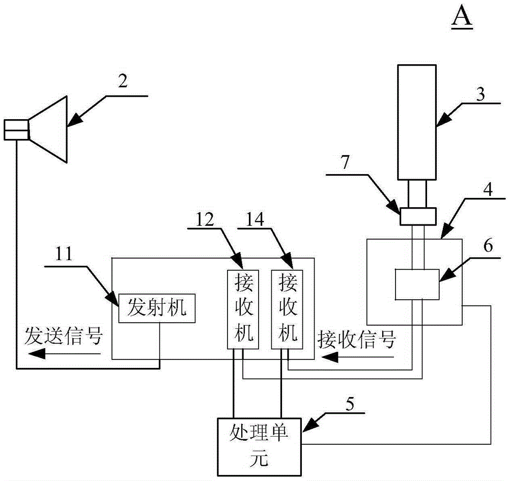 Frequency sweep measurement method and frequency sweep measurement system based on diversity concept