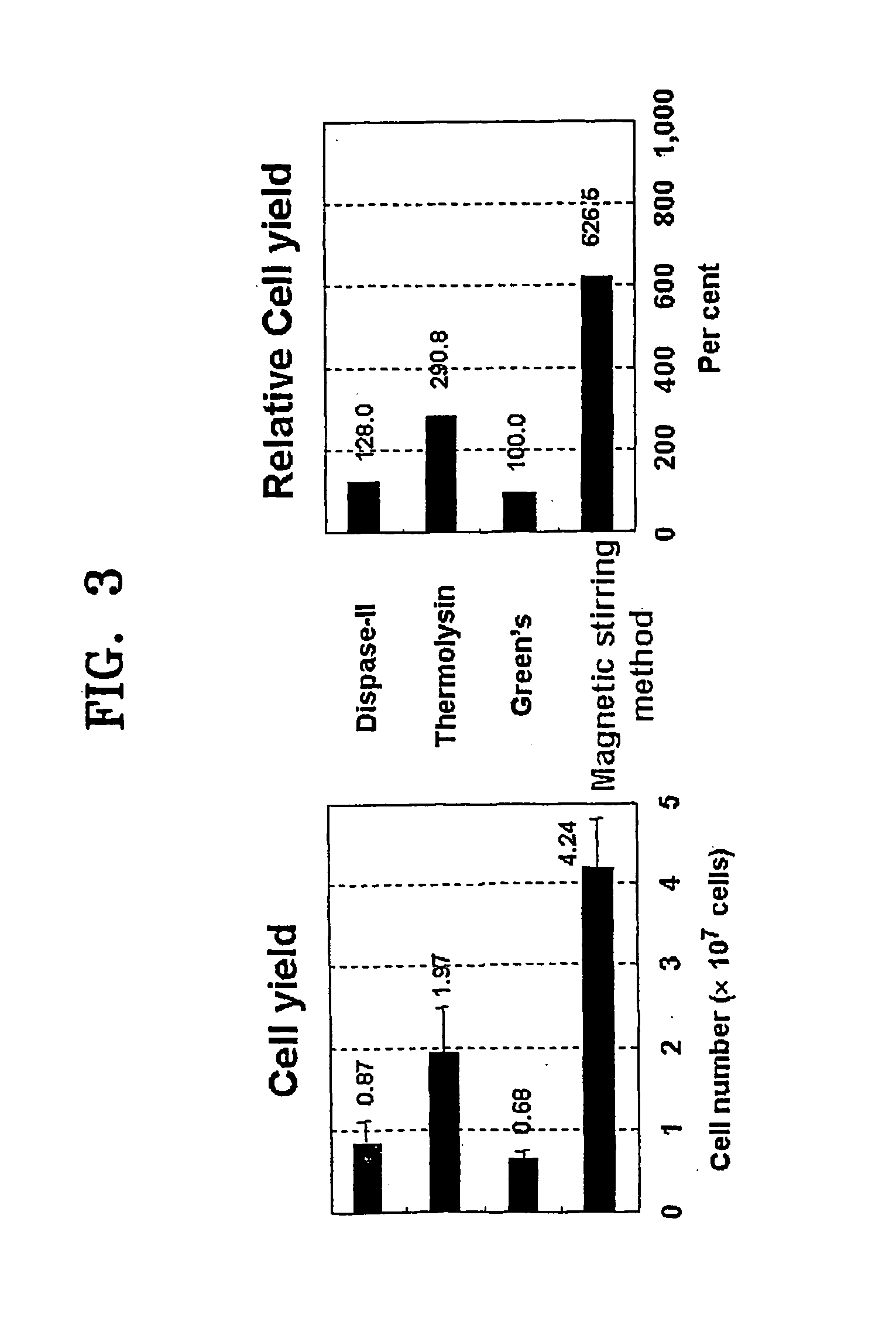 Method of isolating epithelial cells, method of preconditioning cells, and methods of preparing bioartificial skin and dermis with the epithelial cells or the preconditioned cells