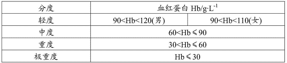 Inflammation-preventing traditional Chinese medicine composition containing colla corii asini as well as preparation method thereof