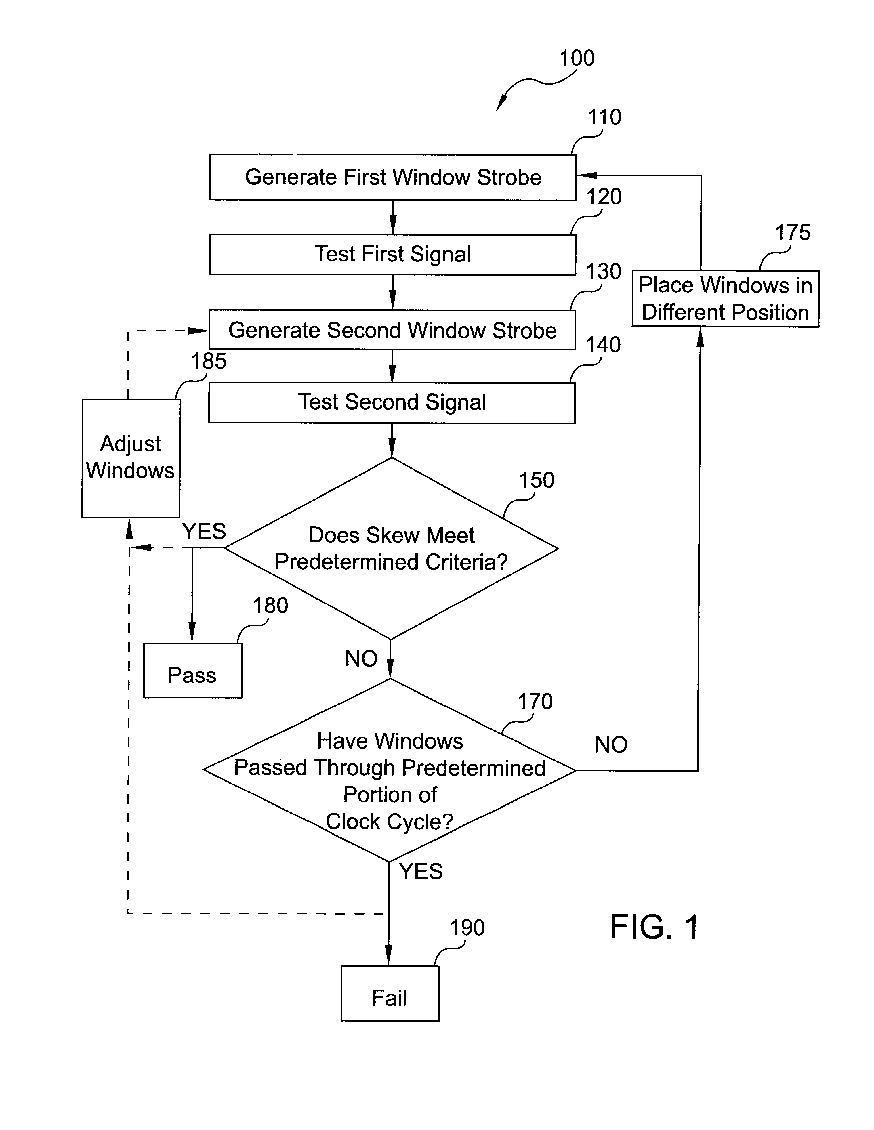 Method for testing and guaranteeing that skew between two signals meets predetermined criteria