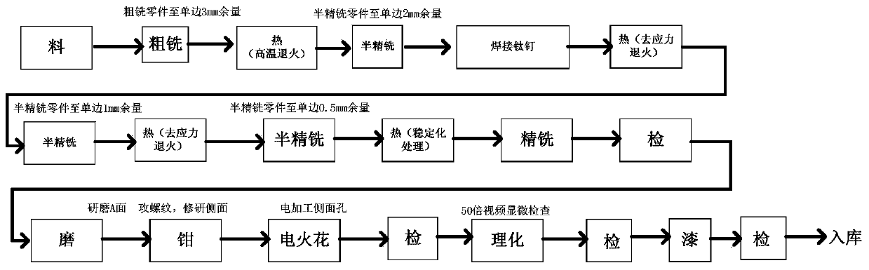 Preparation method of small-hole thread made of high-volume-fraction aluminum-based silicon carbide composite material