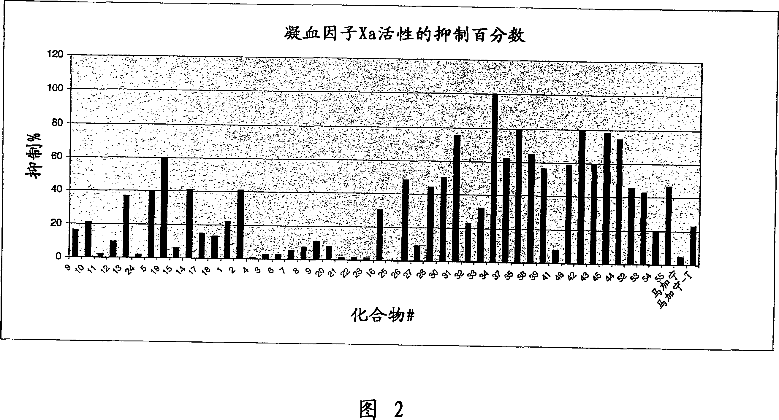 Polycationic compounds and uses thereof