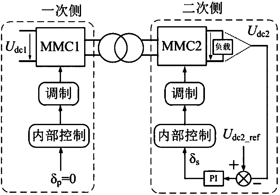 Active current limiting method applicable to direct current fault of MMC direct current transformer