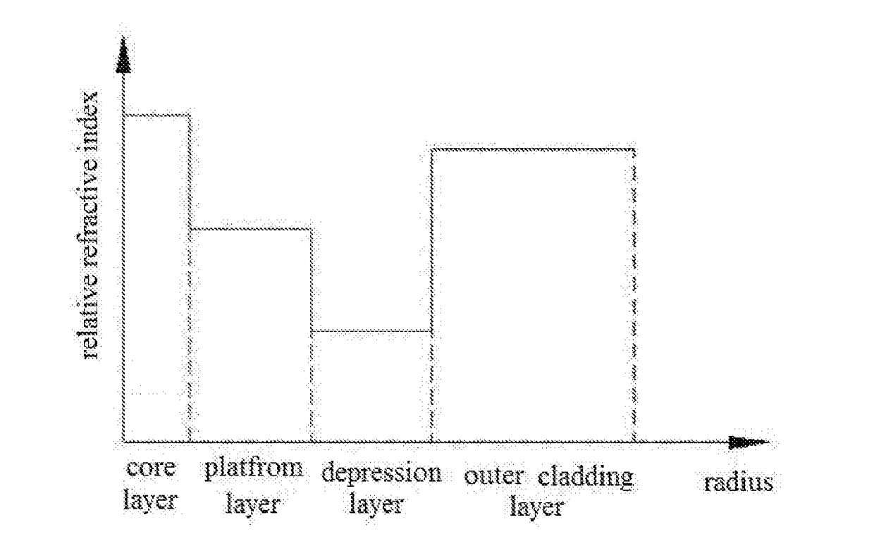 Bend-resistant mini optical fiber and manufacturing method thereof