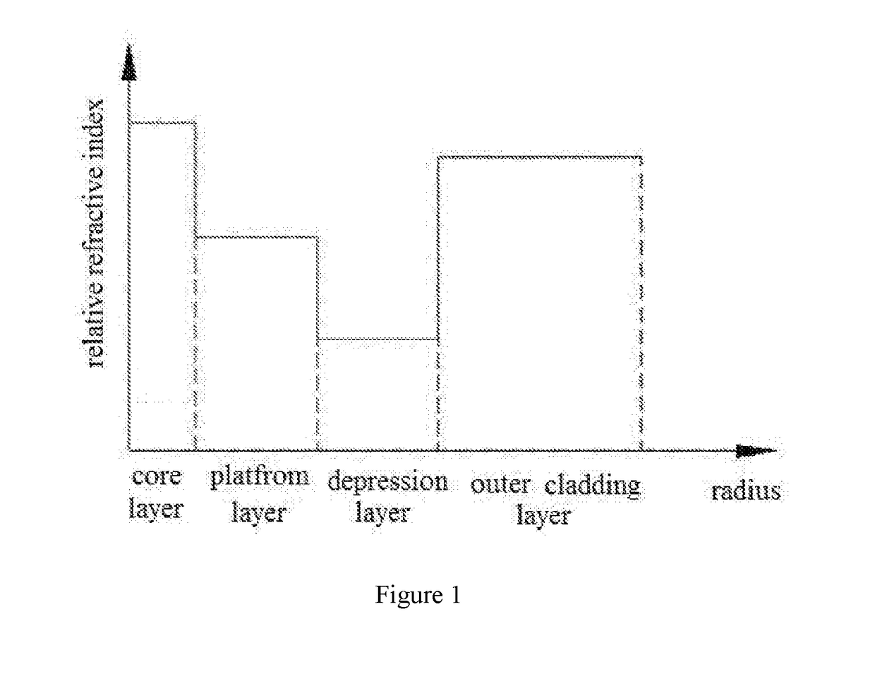 Bend-resistant mini optical fiber and manufacturing method thereof