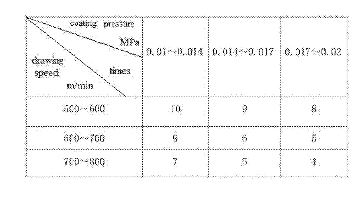 Bend-resistant mini optical fiber and manufacturing method thereof