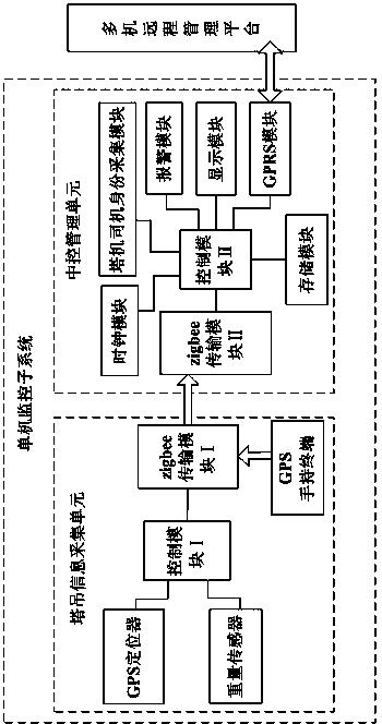 Tower crane safety monitoring system and monitoring method