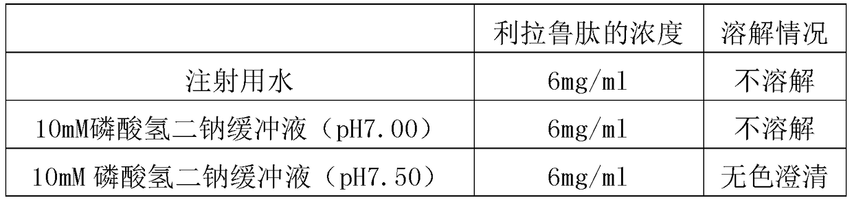 A pharmaceutical preparation containing glp-1 analogs and its preparation method