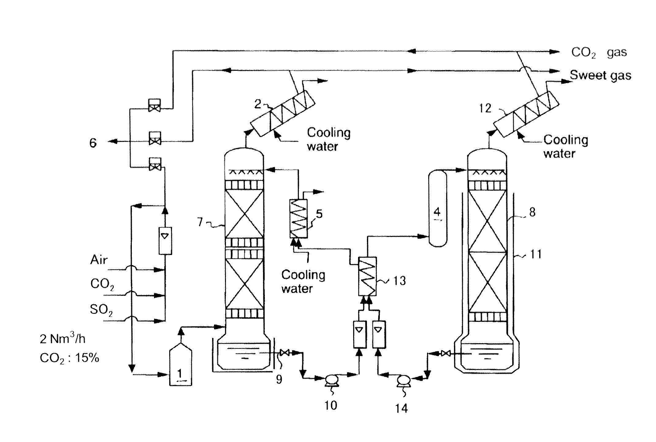 Carbon dioxide-absorbing solution and method of recovering carbon dioxide