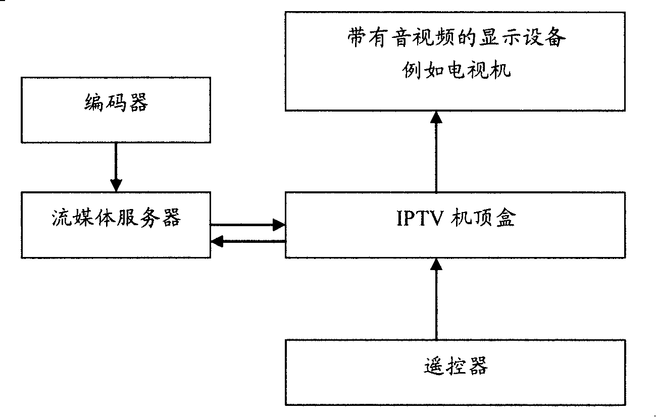 Playing method and system for stream media program switch