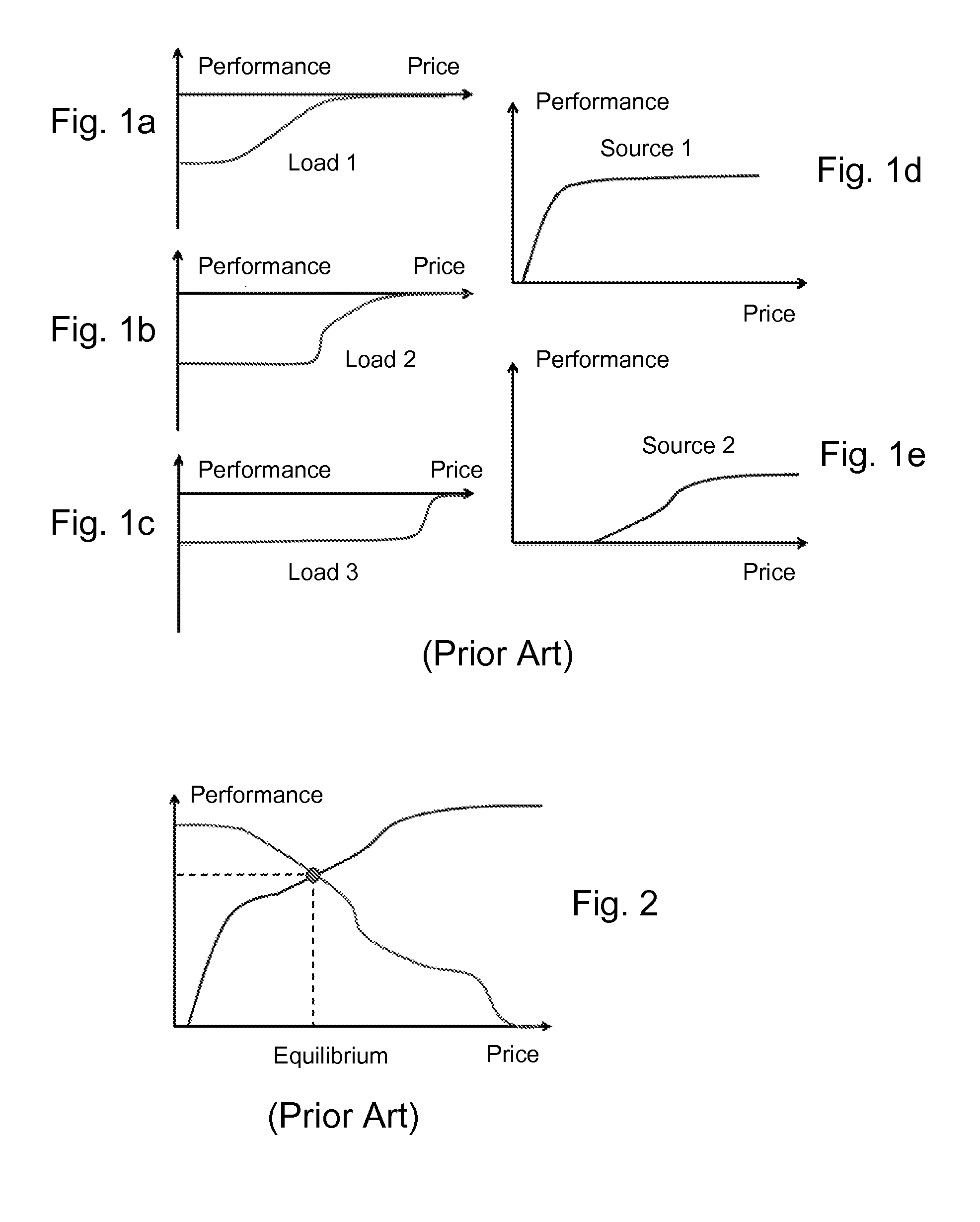 Energy management of a system according to an economic market model approach