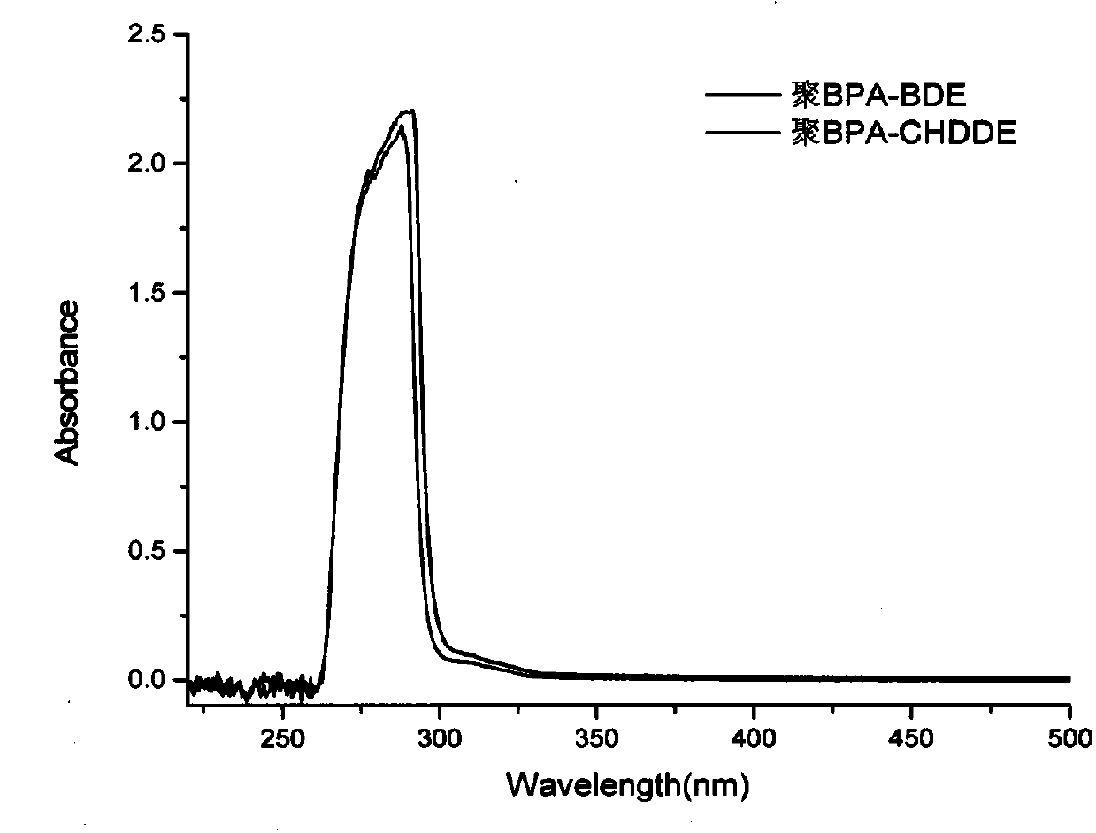 Chemically amplified i-line positive photoresist composition containing diphenol acetal polymer