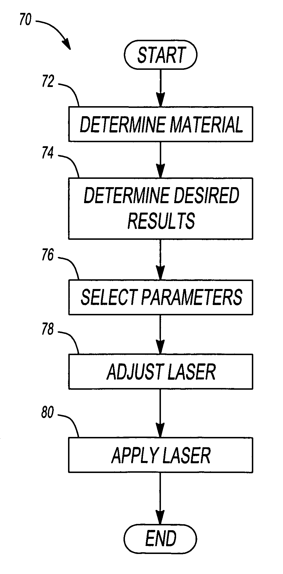 Manufacturing method that uses laser surface transformation to produce new and unique surface profiles for rotating bearings
