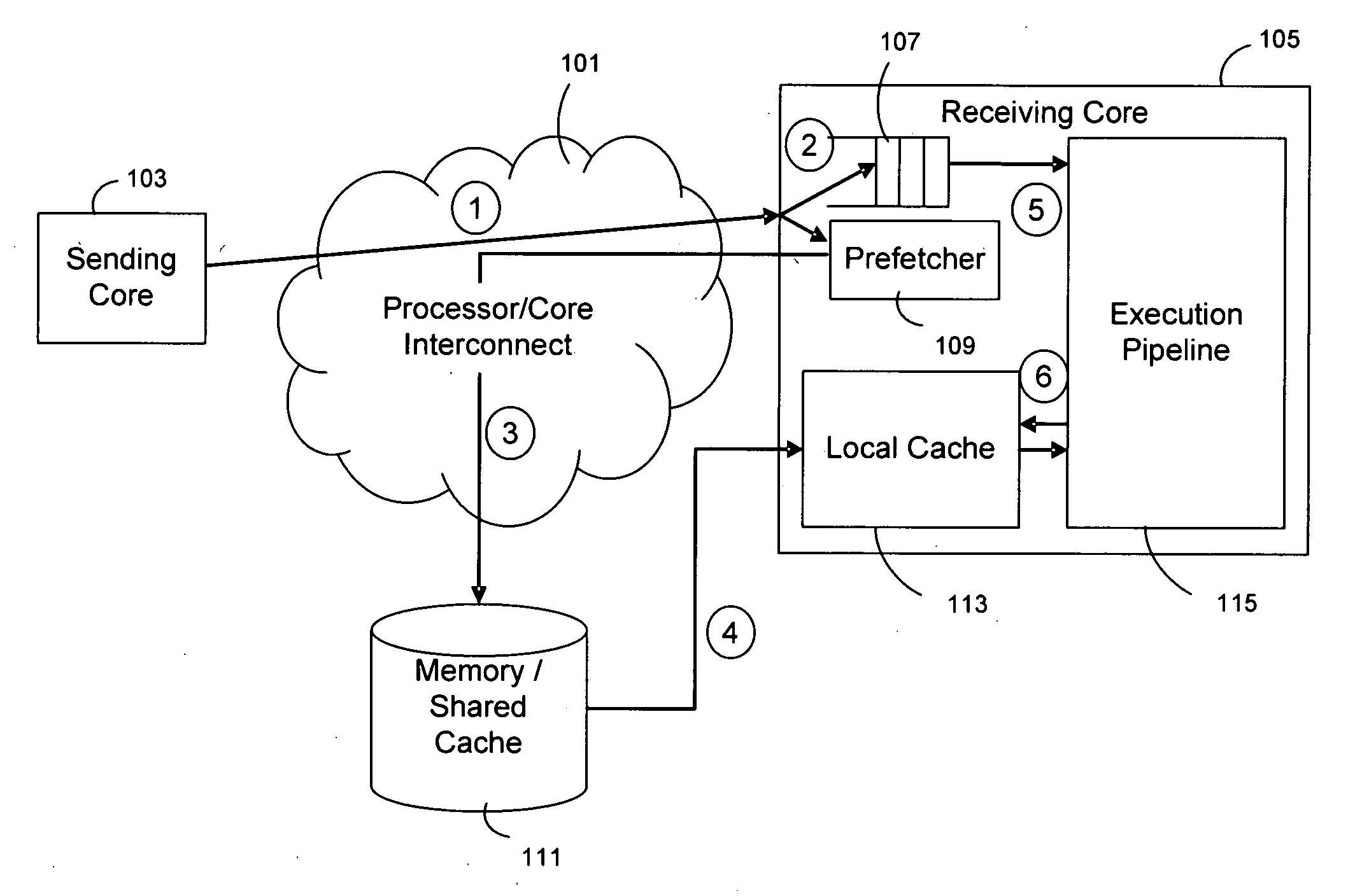 Method and apparatus for speculative prefetching in a multi-processor/multi-core message-passing machine