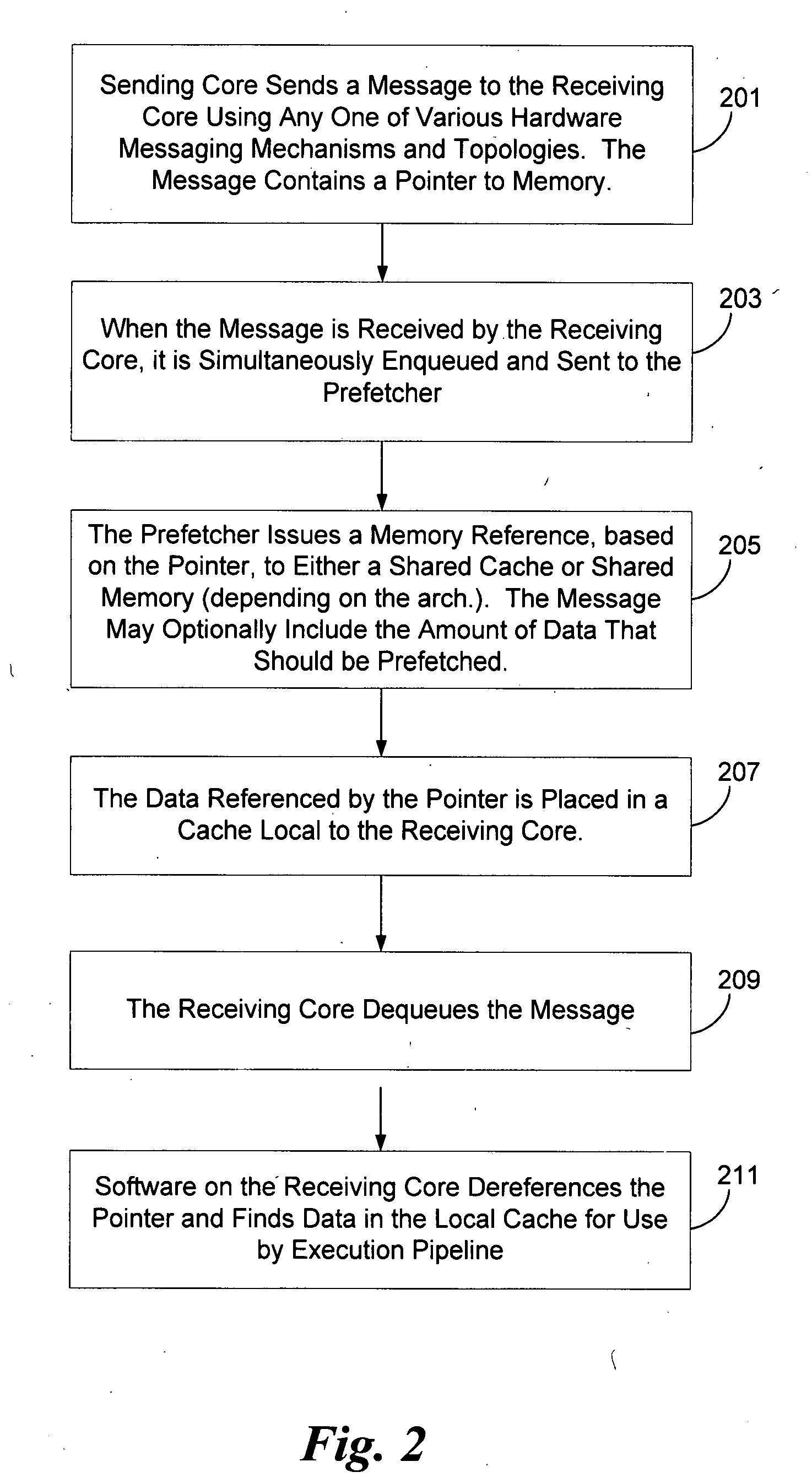 Method and apparatus for speculative prefetching in a multi-processor/multi-core message-passing machine