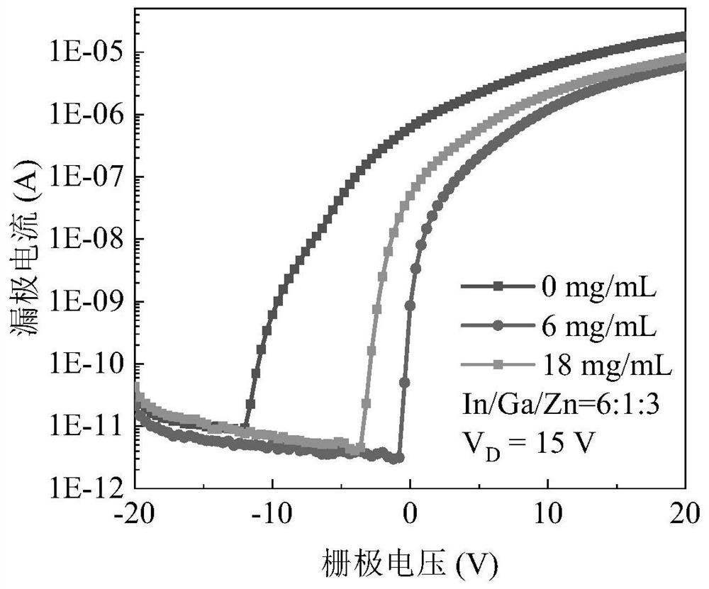 Precursor solution of indium gallium zinc oxide thin film and preparation method of indium gallium zinc oxide thin film transistor
