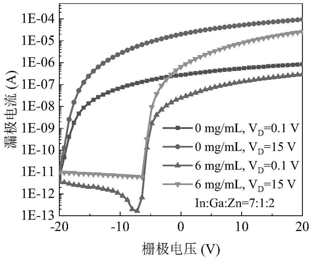Precursor solution of indium gallium zinc oxide thin film and preparation method of indium gallium zinc oxide thin film transistor