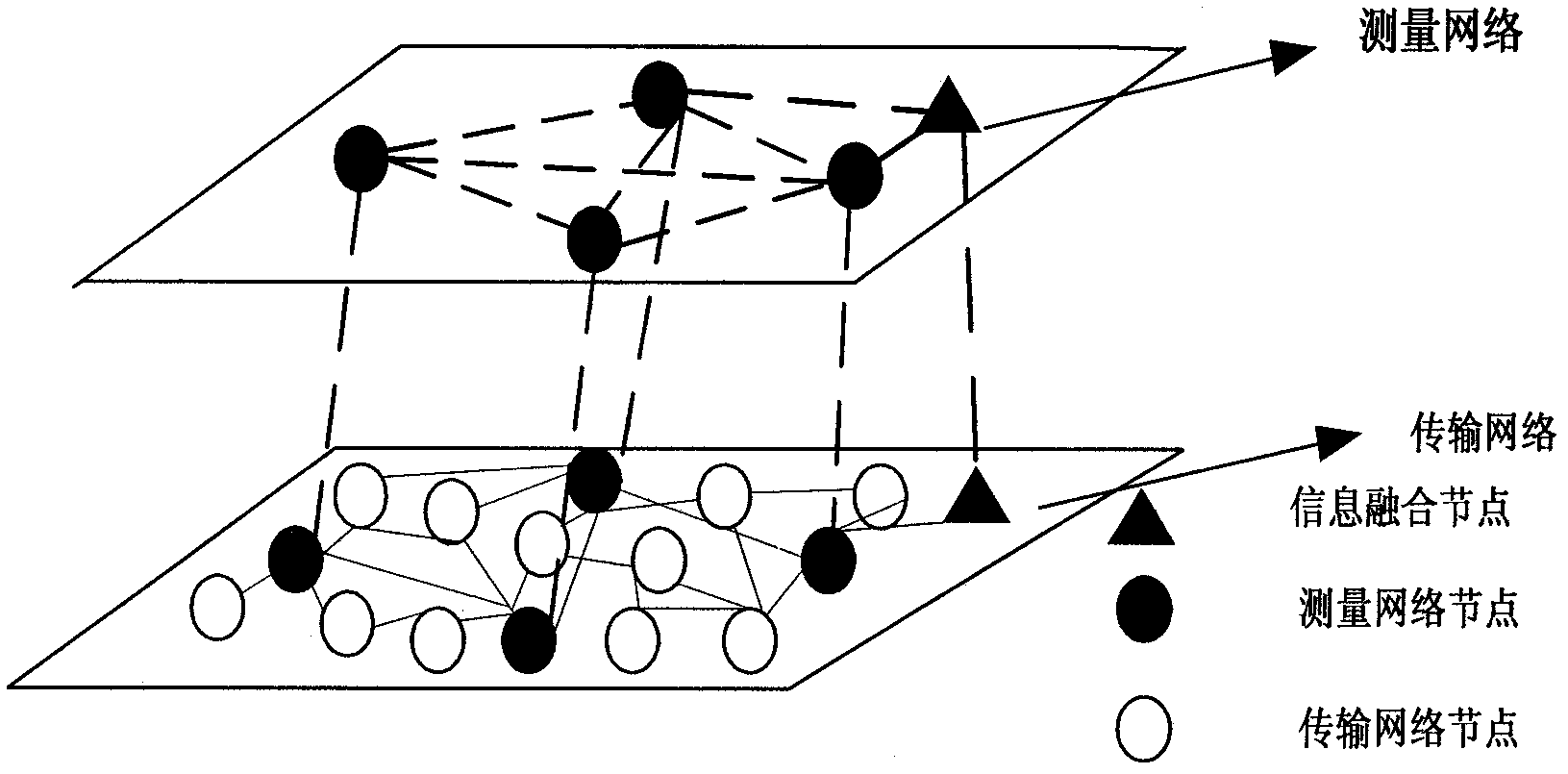 Method for monitoring and estimating isomerous wireless mesh network