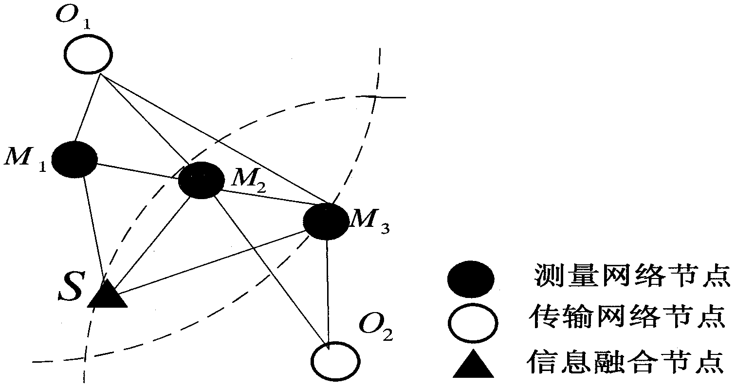 Method for monitoring and estimating isomerous wireless mesh network