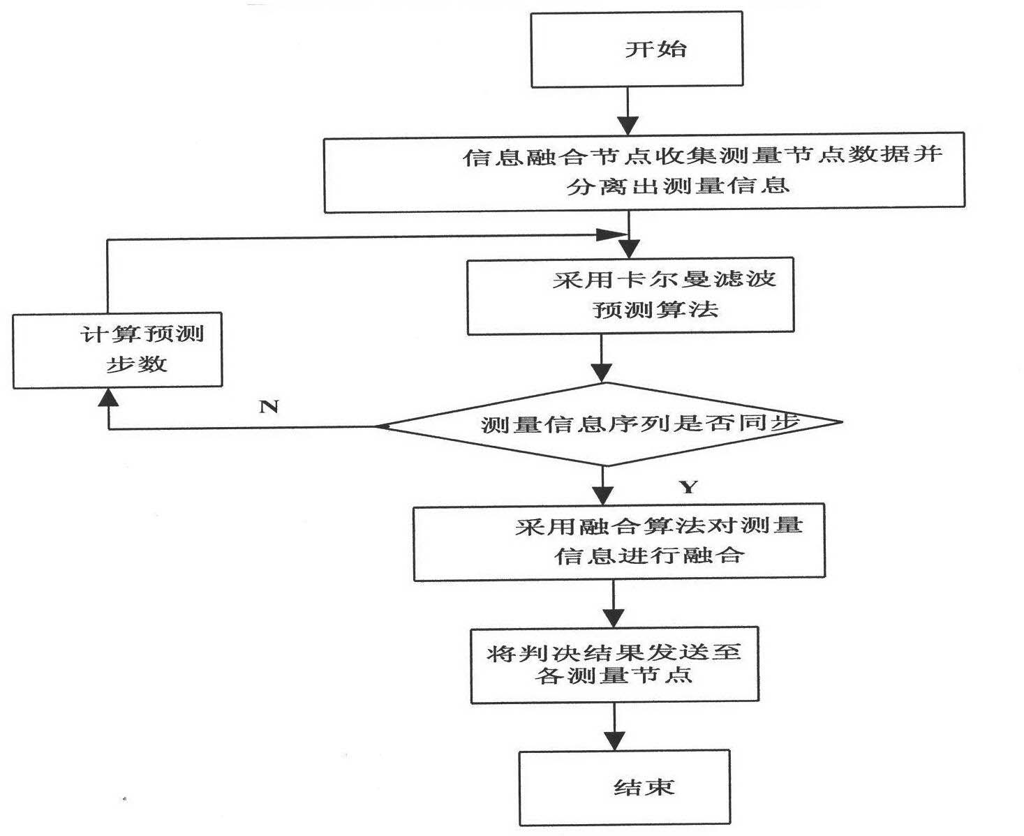 Method for monitoring and estimating isomerous wireless mesh network