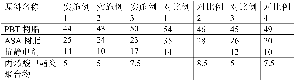 Anti-static antibacterial PBT/ASA material and preparing method and application thereof