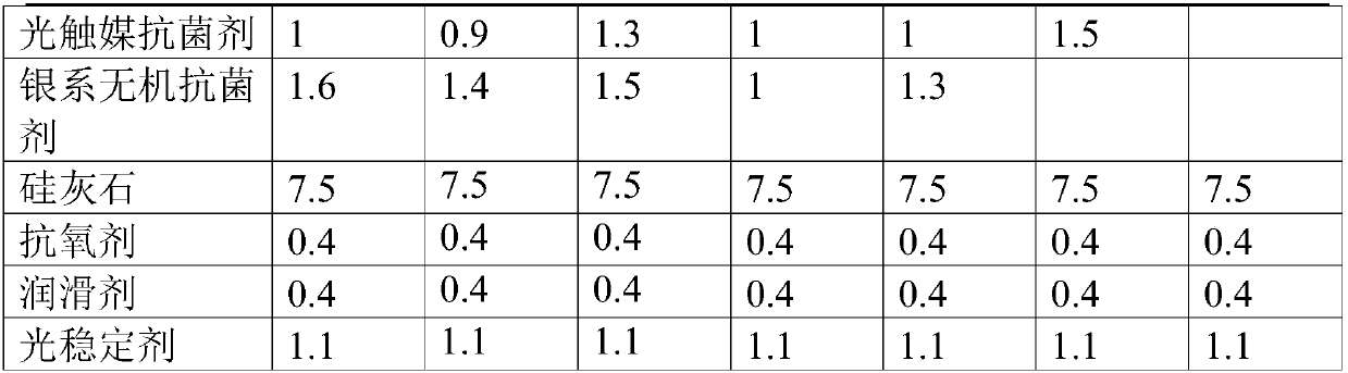 Anti-static antibacterial PBT/ASA material and preparing method and application thereof