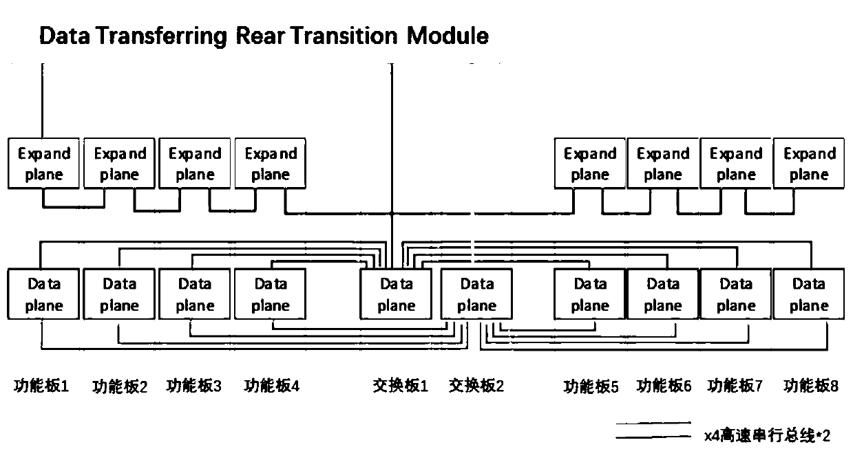 Data interface board of reconfigurable radar signal processing hardware platform