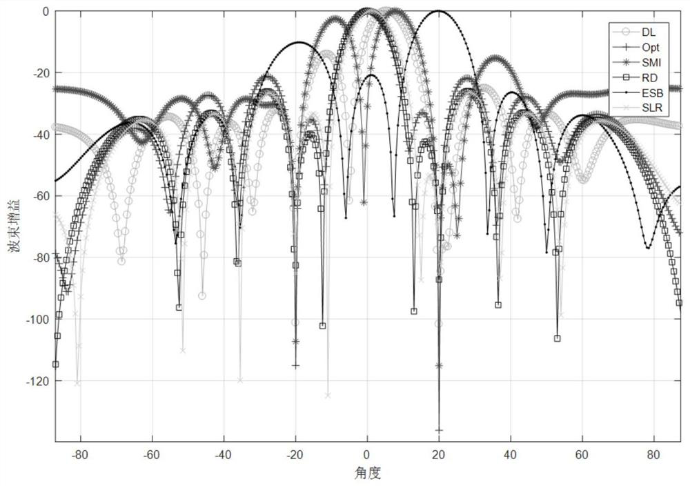 Robust adaptive beamforming method based on shrinkage estimation covariance matrix reconstruction