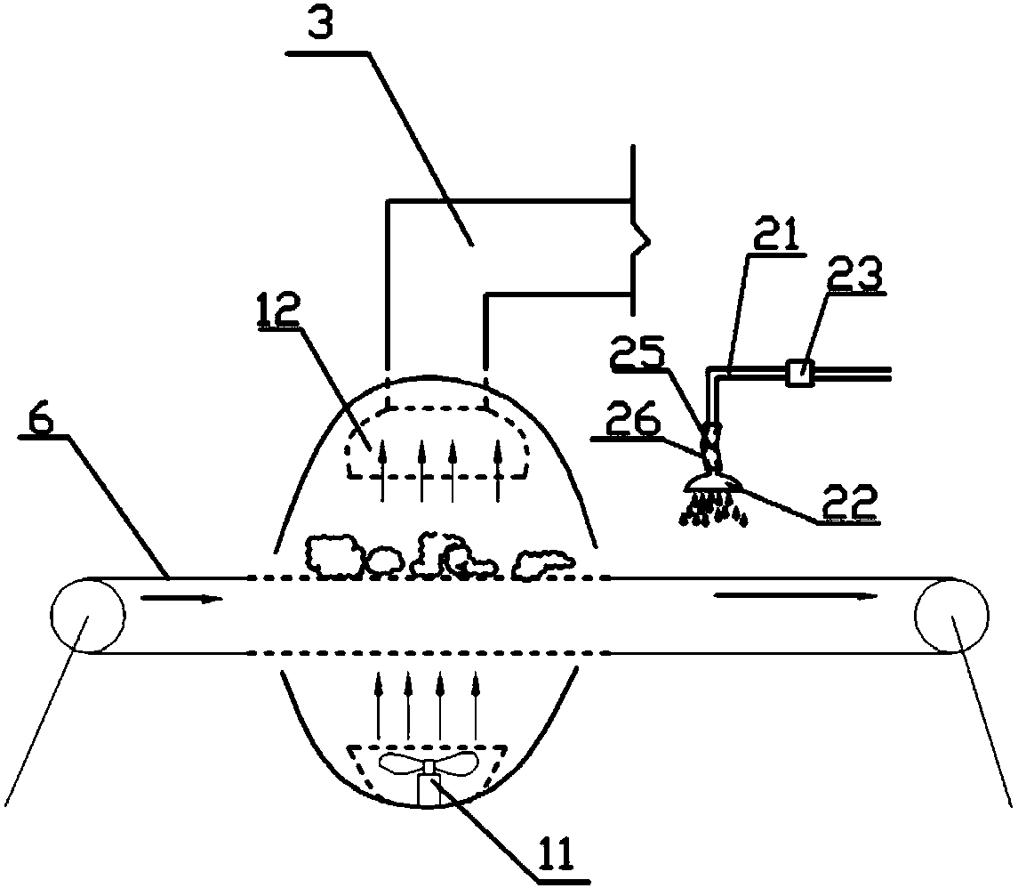 System for reducing content of dust in air of sand and gravel production line