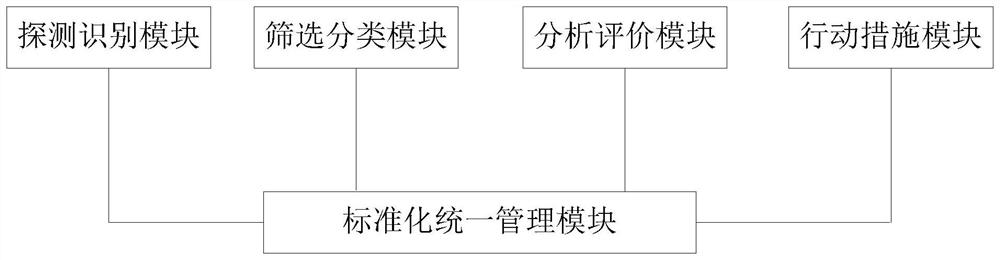 A knowledge management system based on the integration of knowledge and experience information in the whole life cycle