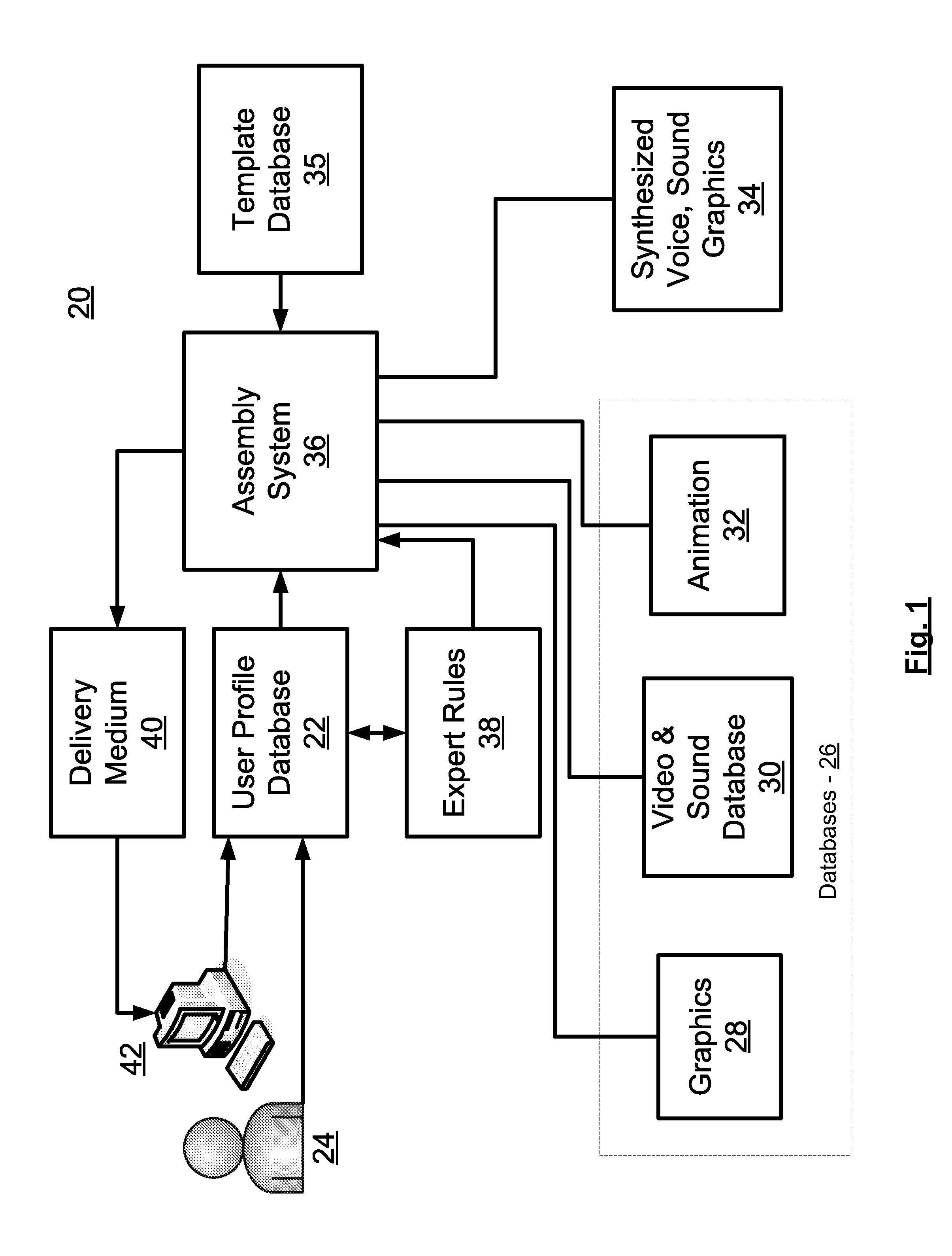 System and method for personalized message creation and delivery