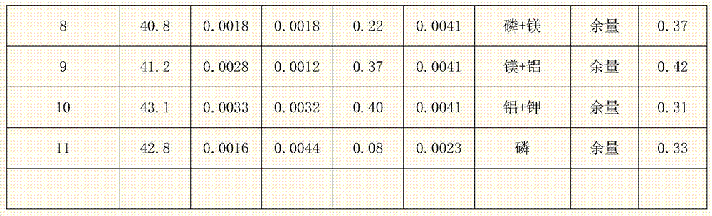 High zinc silicon boron iron copper alloy