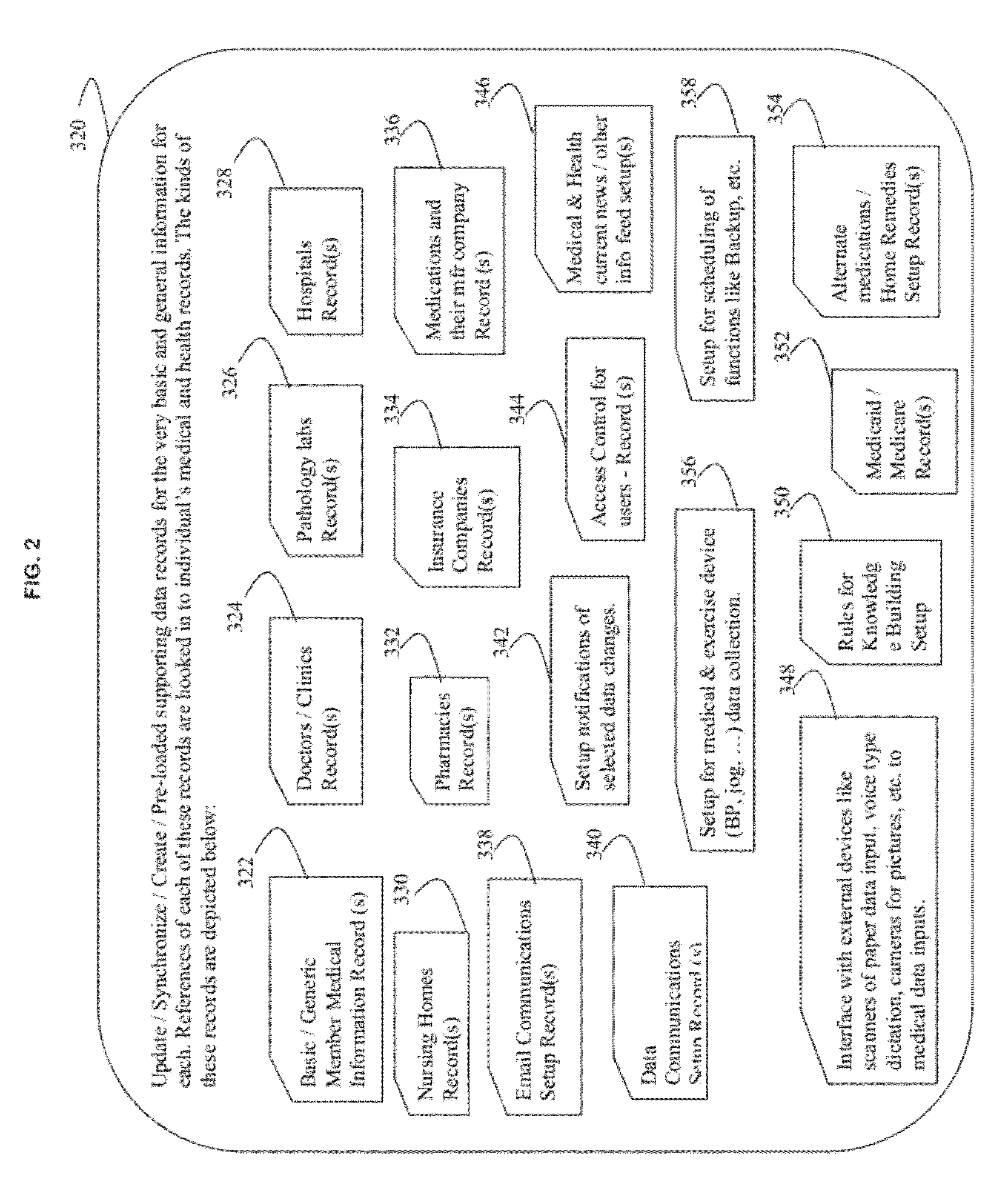 Method and system for healthcare information data storage