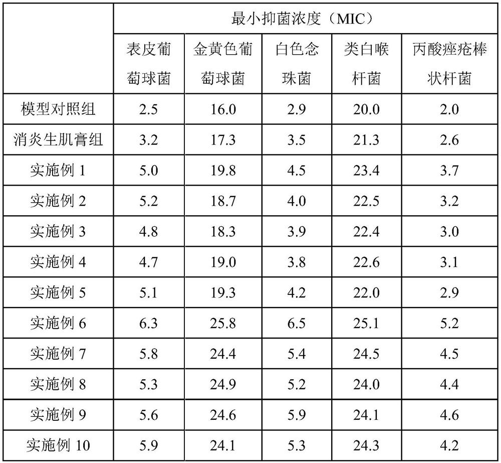 Bedsore-prevention and odor-removal plant essence microcapsule and preparation method thereof