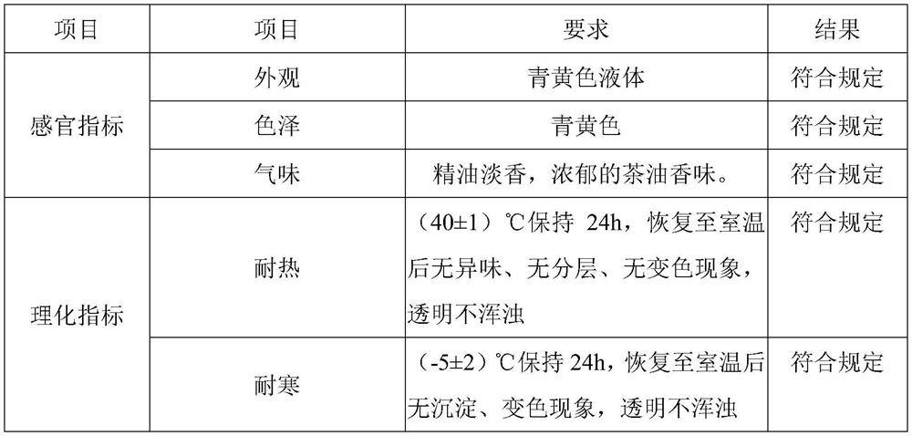 Bedsore-prevention and odor-removal plant essence microcapsule and preparation method thereof