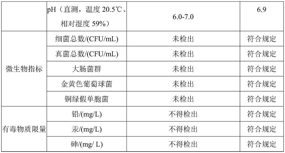 Bedsore-prevention and odor-removal plant essence microcapsule and preparation method thereof