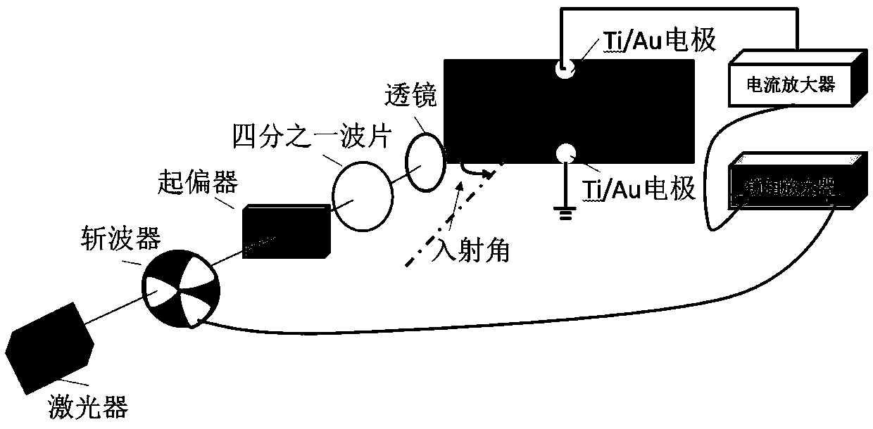Method for regulating and controlling circular polarization related photocurrent of tellurium antimonide film