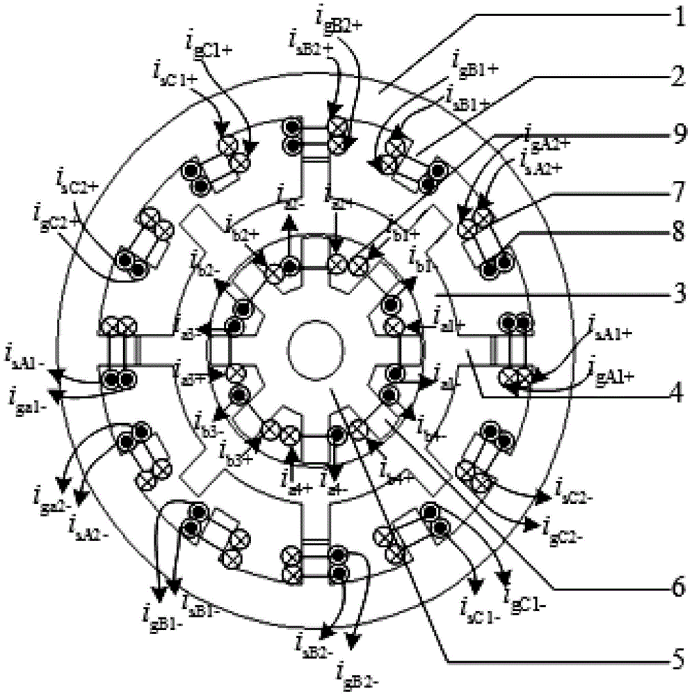 A dual-stator magnetic levitation switched reluctance dual-channel full-cycle generator