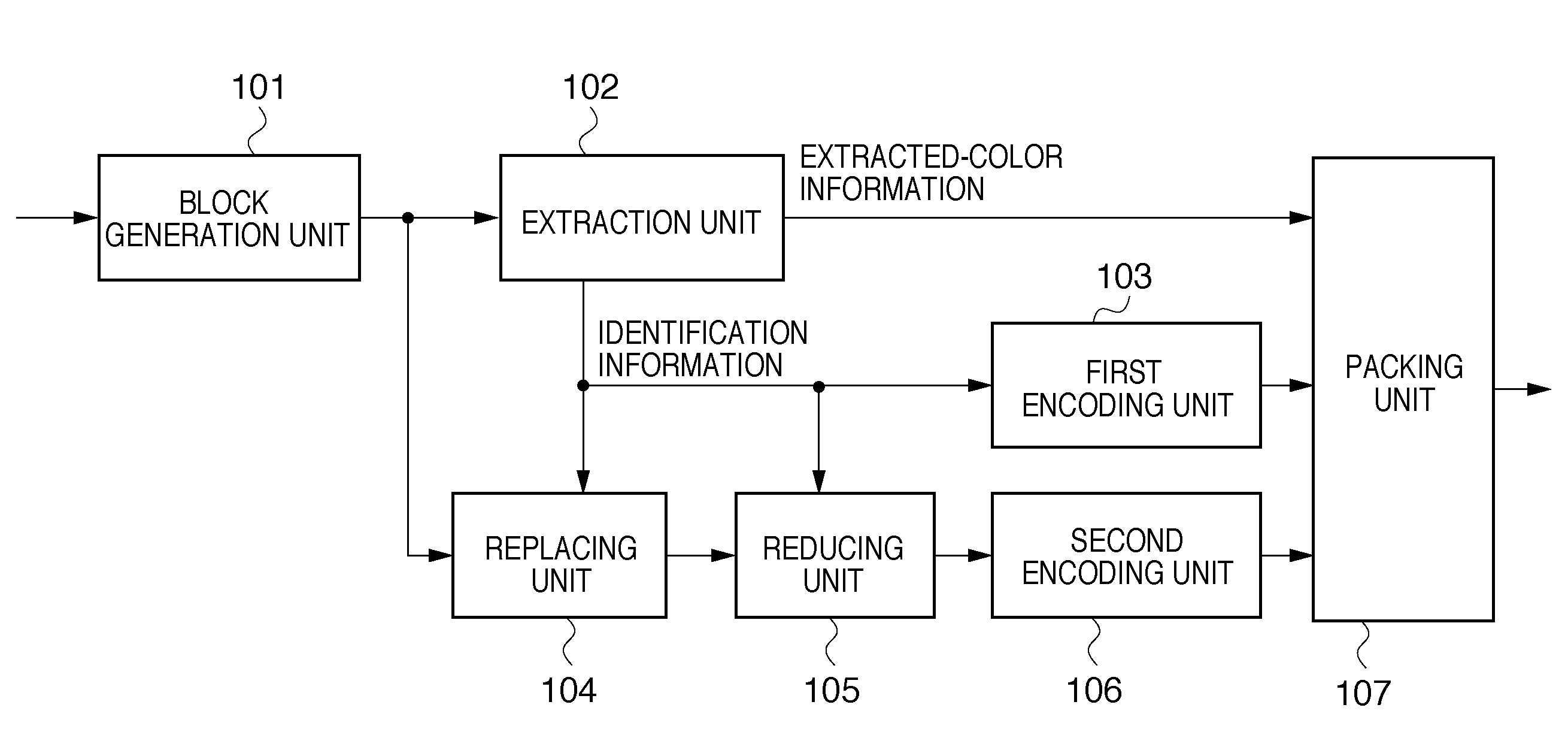 Image encoding apparatus and method of controlling same